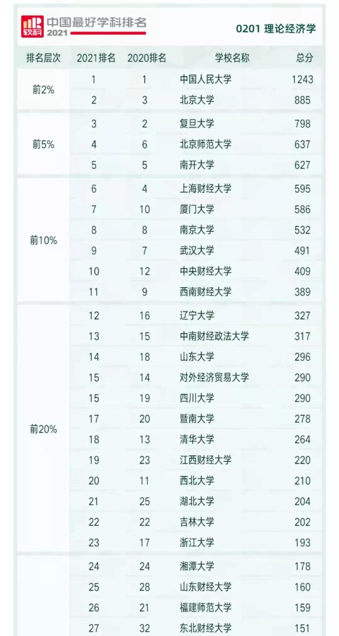 西南财经大学，USNEWS排行榜，中国财经大学第一，靠的是什么？