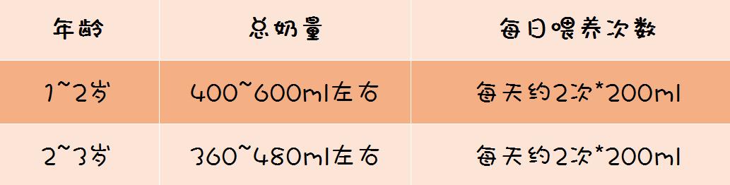 张文宏儿童早餐喝什么牛奶最好,张文宏医生说牛奶