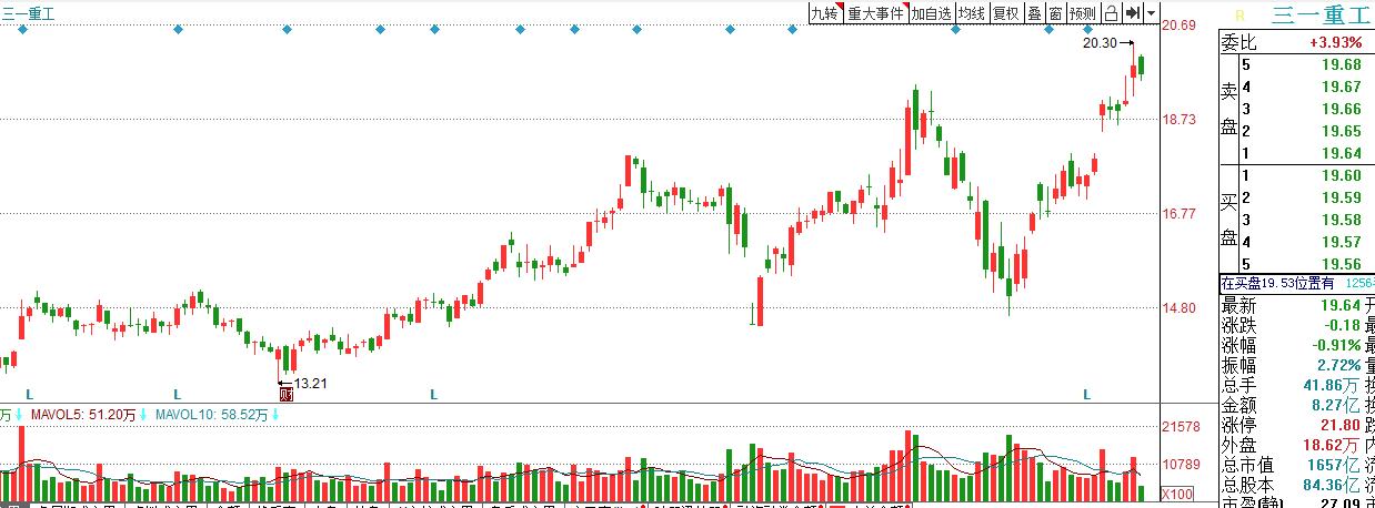 24只被低估的行业龙头股,工程机械龙头股票柳工