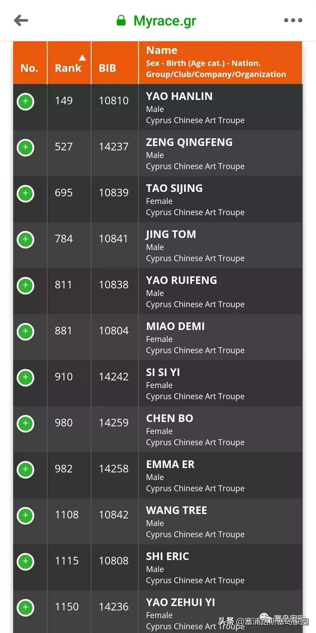 新鲜出炉！OPAP塞浦路斯利马索马拉松现场实况回顾