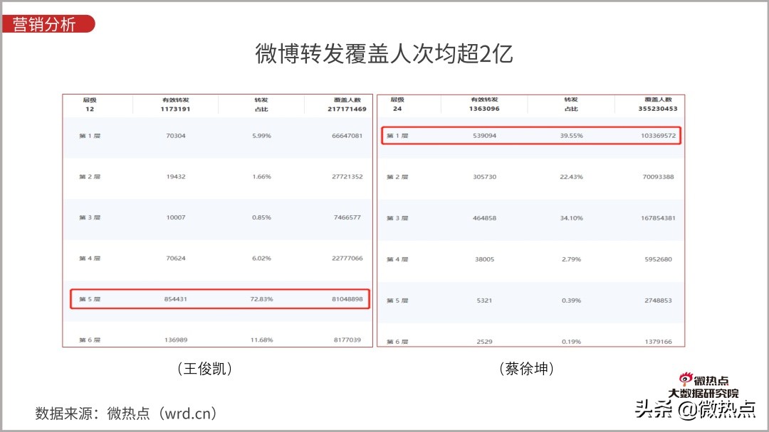 防晒化妆品评价,防晒化妆品防晒效果评价方法