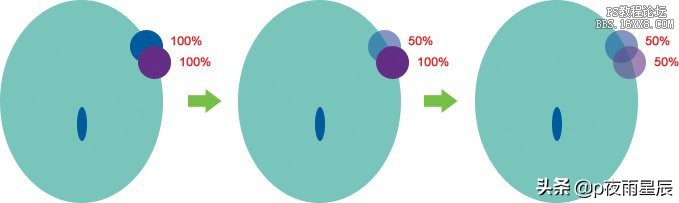 ai改图层不透明度,图层不透明度关键帧