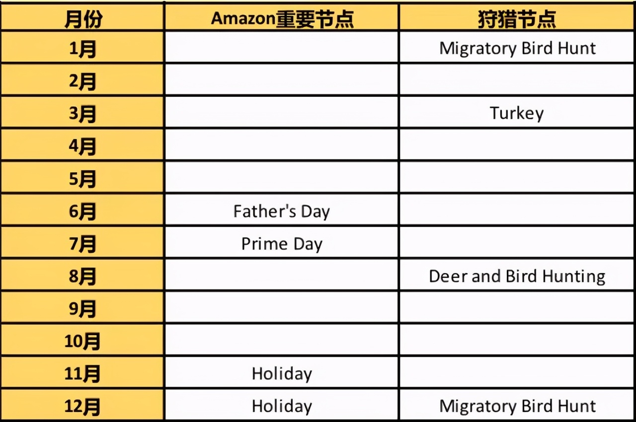 如果你2021年做Amazon，为什么不选择这么好的类目呢？