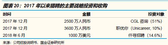 招聘竞争最激烈的岗位,2022年招聘求职竞争激烈排行榜