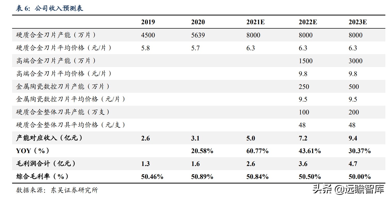 国际数控刀具一线品牌,数控刀具国际品牌