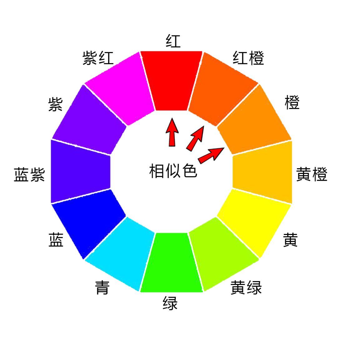 调色学不好怎么办,调色无思路
