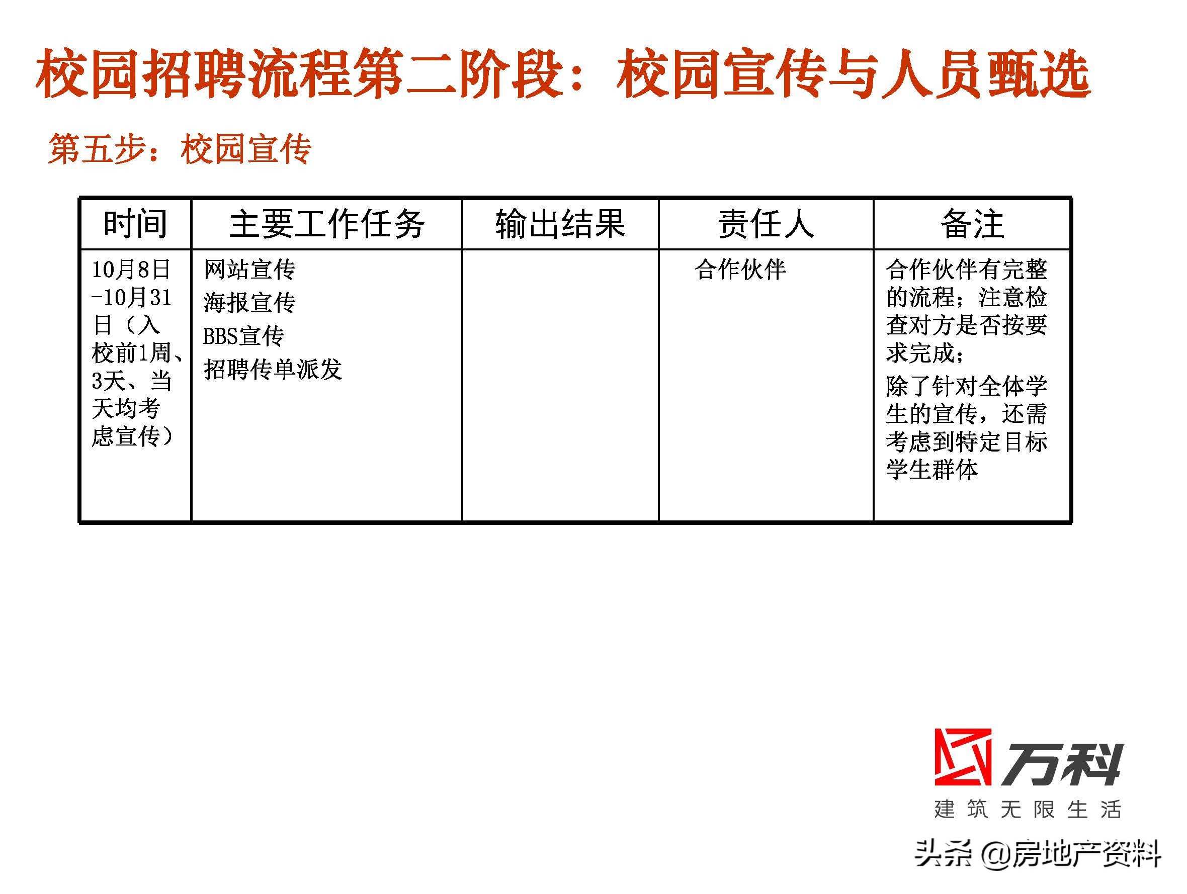 万科地产校园招聘条件,万科地产招聘官网社会招聘
