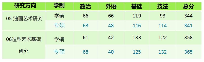 西安美术学院深度剖析