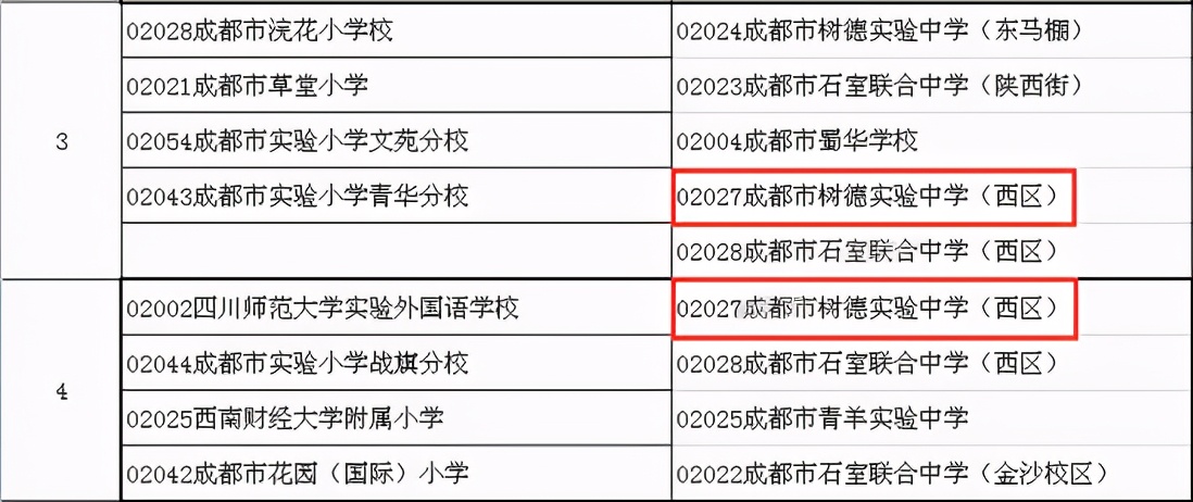 成都拥有丰富的教育资源,坐拥天时地利人和