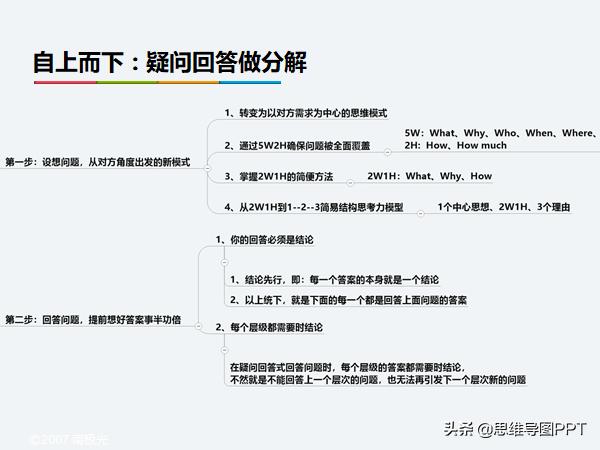 ppt逻辑思维金字塔原理,读完金字塔原理逻辑思维瞬间提升