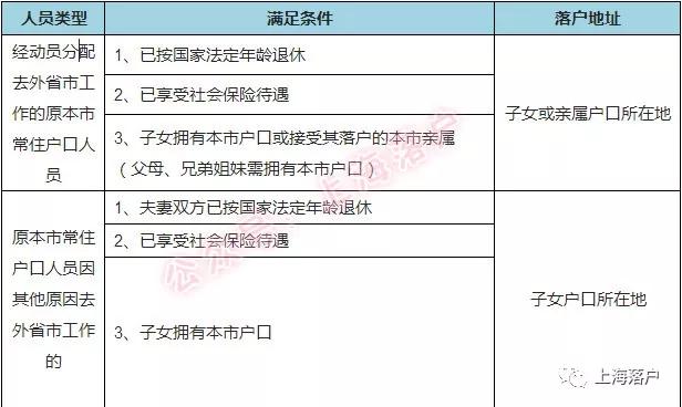 夫妻投靠落户上海还需要生育证明,投靠落户上海最新政策