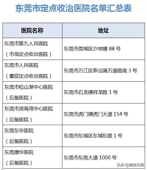 东莞发热咳嗽怎么治疗,发热伴随咳嗽怎么回事
