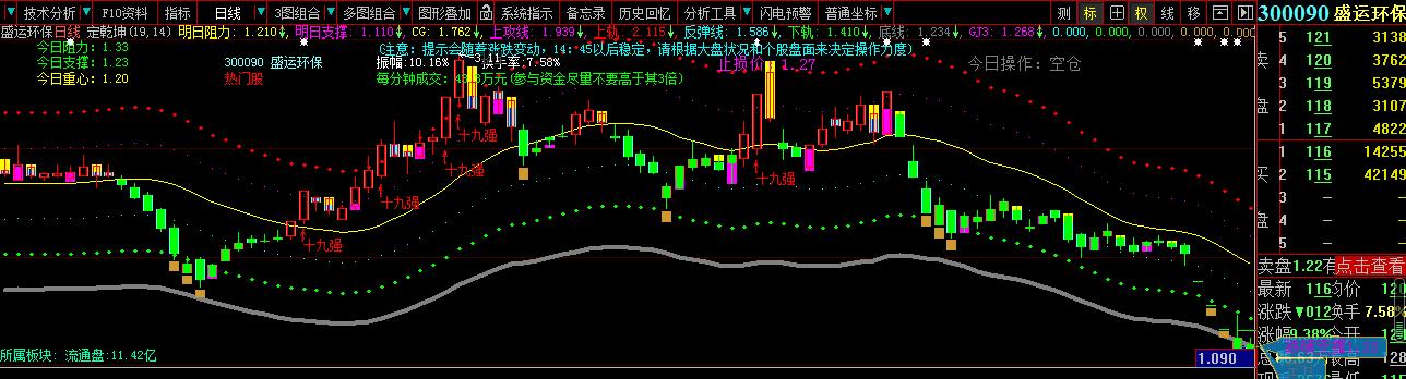 生活垃圾概念次新股,生活垃圾治理概念股