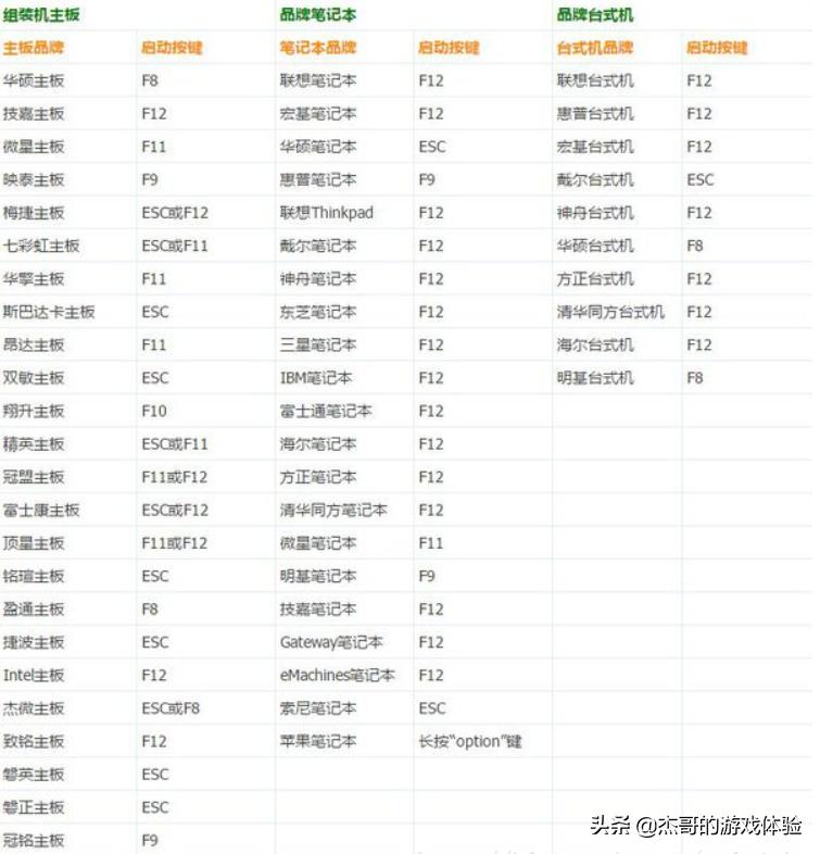 ipad激活锁怎么和iphone连接,ipadiphone协同操作