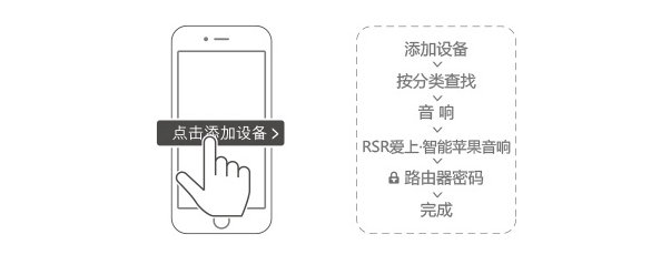 rsr闊崇璇勬祴,rsrds909闊崇