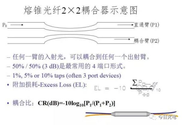 波分复用光纤怎么扩容,光波分复用器怎么使用