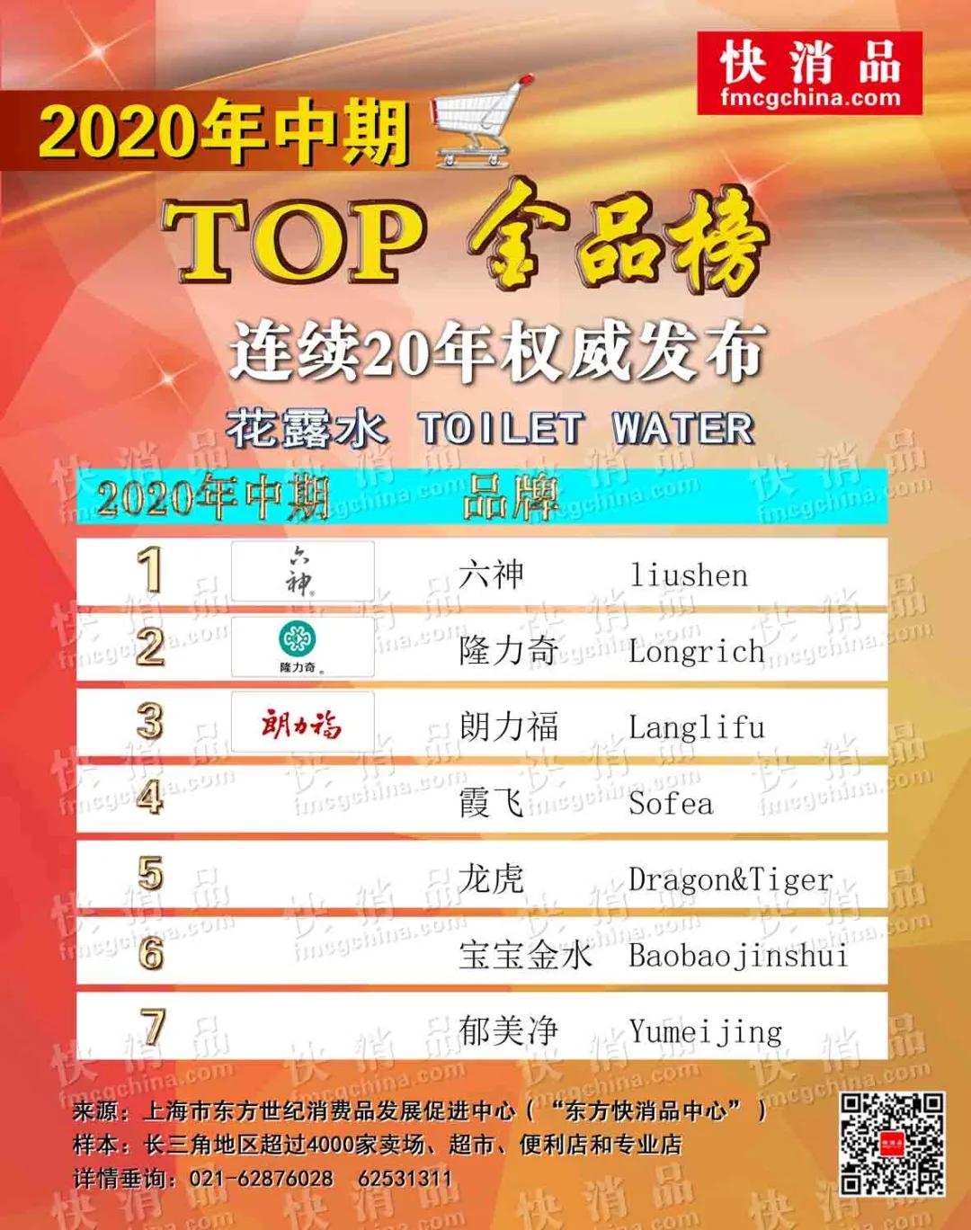 「独家」2020中期线下TOP金品榜日化品类（之一）公布