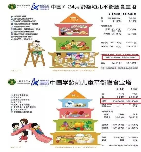 3岁以后喝奶粉好还是纯牛奶好,3岁以后喝3段还是4段奶粉