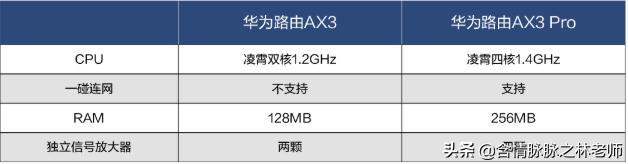 家用wifi6路由器平价推荐,家用wifi6路由器推荐2020