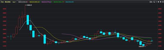 是不是股票的市盈率越低就越好呢,股票市盈率低好还是高好