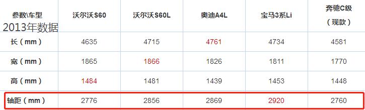 沃尔沃s60不加长销量,哪年的沃尔沃s60值得入手
