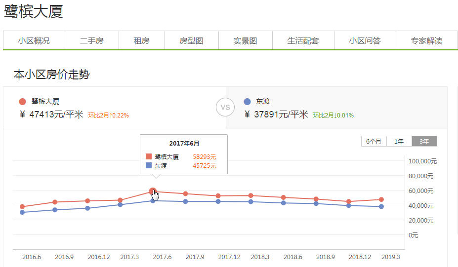 漳州买房攻略,福建厦门买房攻略详细