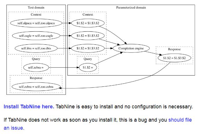 AI补代码神器，百度网盘克星诞生，Google取消中国搜索引擎项目