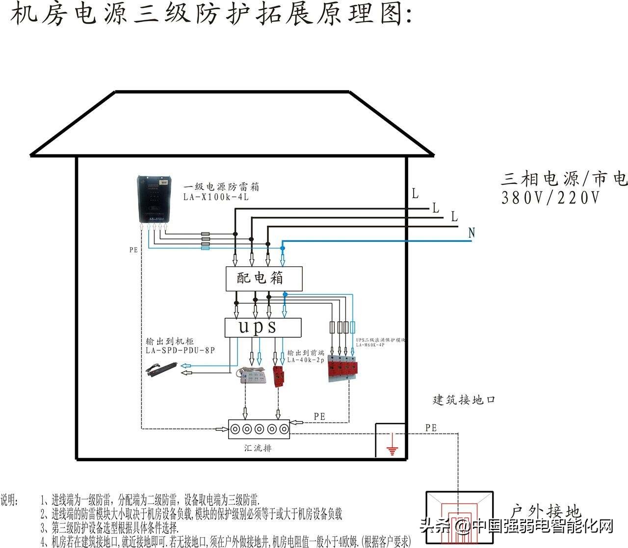 鏈烘埧闃查浄鎺ュ湴绯荤粺娴嬭瘎,鏈烘埧闃查浄鎺ュ湴鏁欏瑙嗛