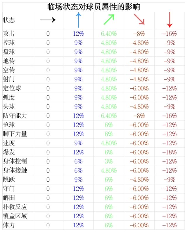 实况足球2021球员数据,实况足球2018传奇球员