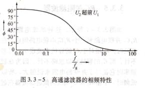 opa604ap对比opa627ap,opa627内部电路