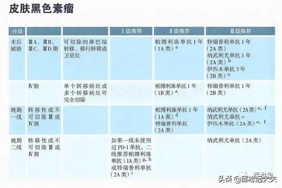 pd-1肿瘤免疫治疗药物,pd-1和pdl-1治疗恶性肿瘤的机制