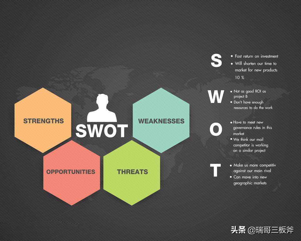 领导必会基础，SWOT分析法实例分析学习第三篇。