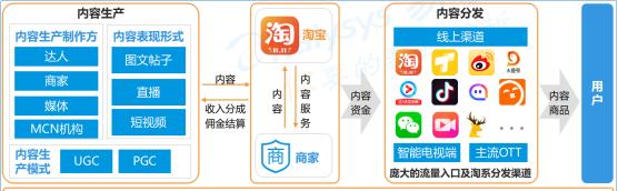 小程序创业项目融资模式,小程序融资100万需要多少钱