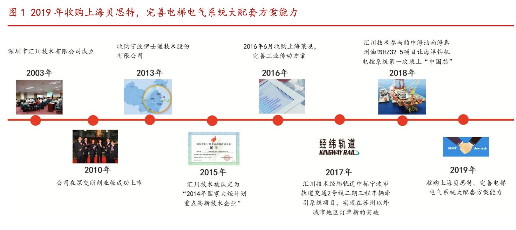 汇川技术机器人龙头公司,汇川科技未来发展战略