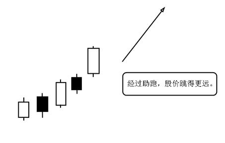 怎么能拿到大牛股,怎么选出大牛股5分钟教会