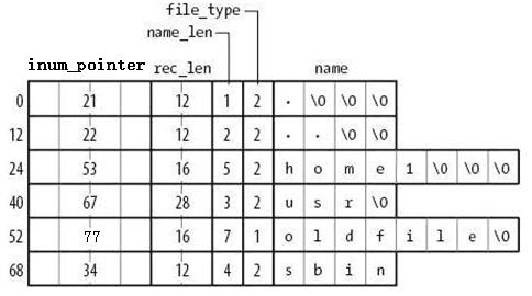 exfat文件系统结构,ext文件系统介绍