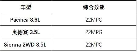 jeep大指挥官phev上蓝牌,全球首试全新jeep指挥官phev