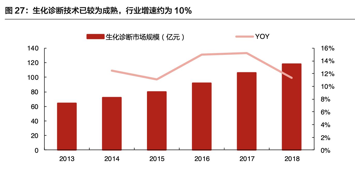 「公司深度」安图生物:专注体外诊断行业,国内化学发光领军企业