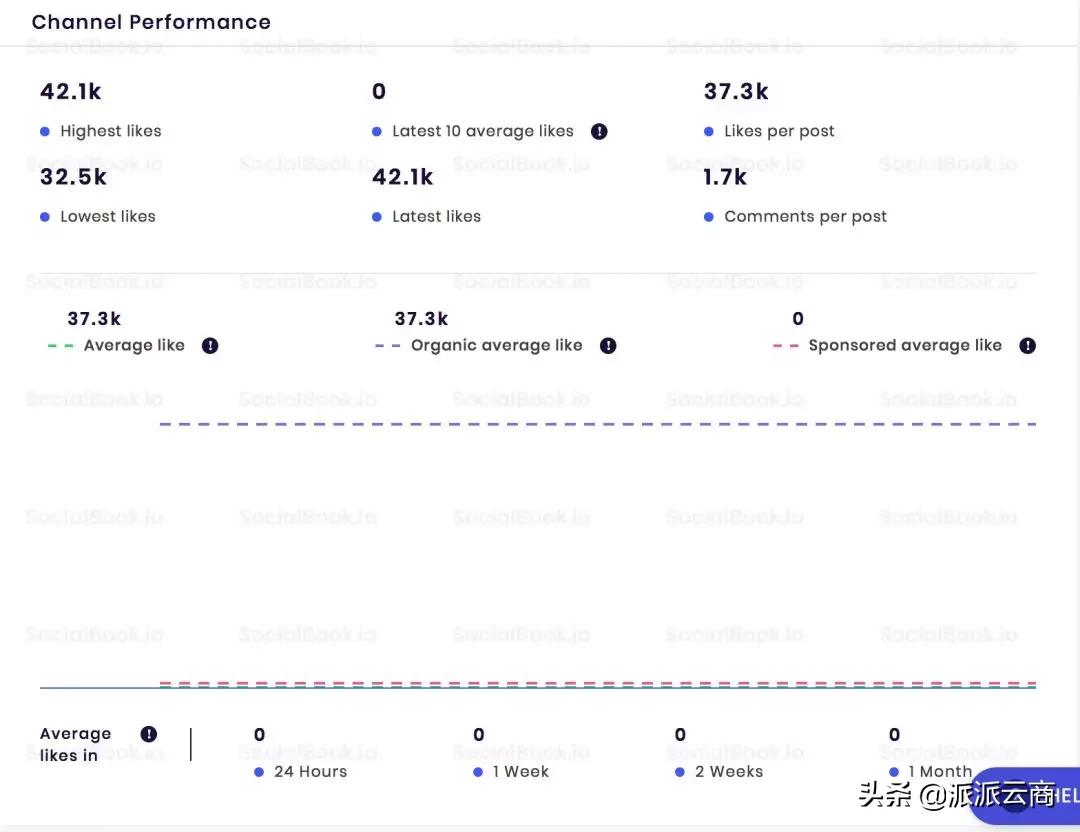 如何用个人kol营销,怎么在ins上推广产品