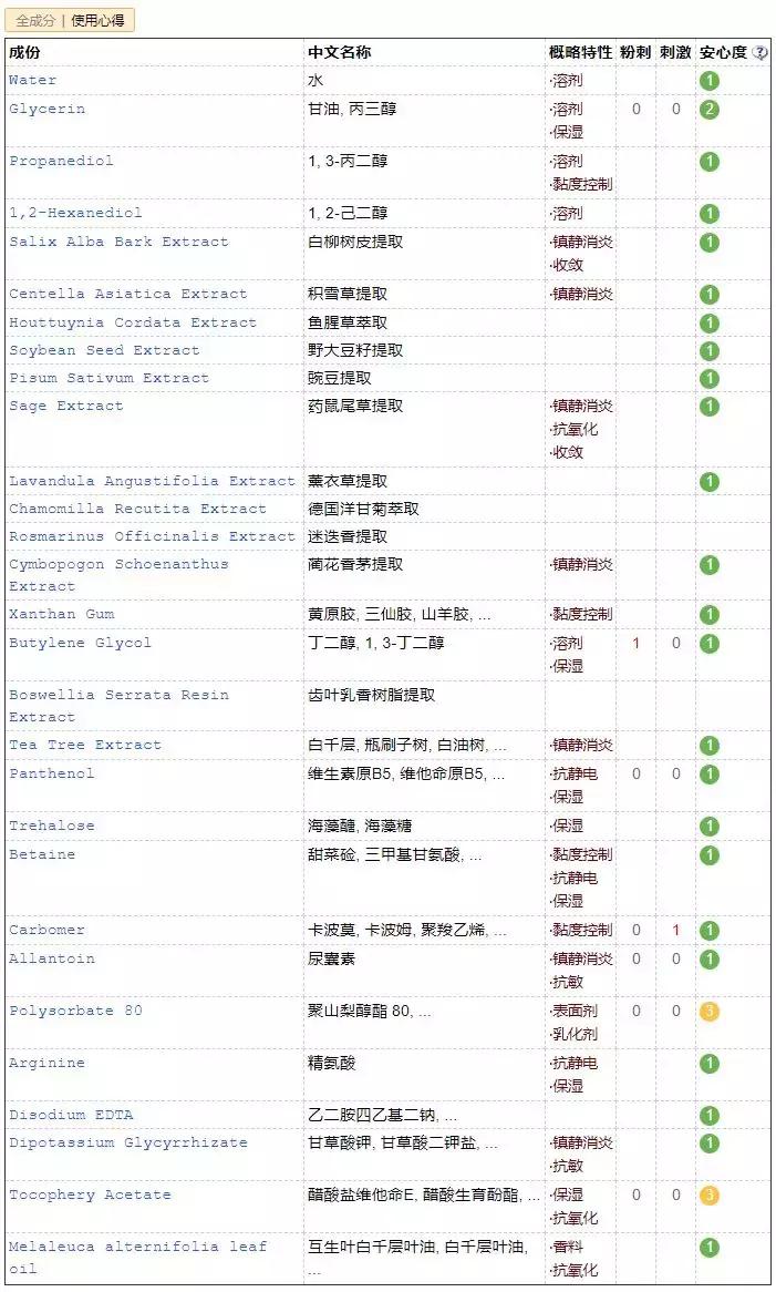 最新爆品排行榜,爆品商品榜单