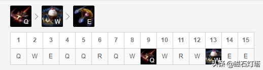 狒狒女警s12皮城女警最实用出装,皮城女警职业比赛女警体系