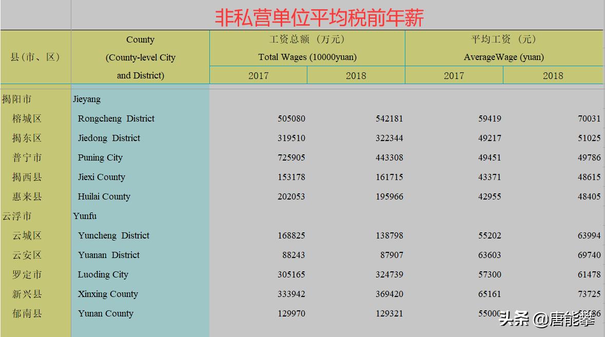 潮州平均工资在广东排名多少,广东潮州的基本工资多少