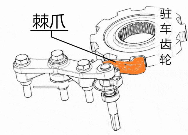 停车先挂p挡再熄火吗,停车先挂p挡再拉手刹有事吗