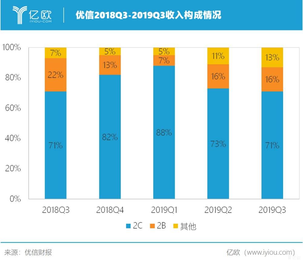 优信门店估价,优信买二手车价格可谈