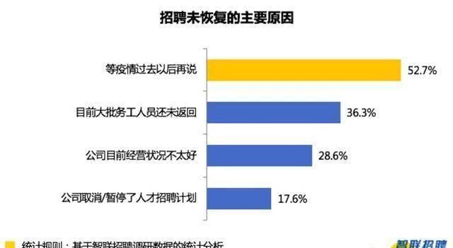 苏宁易购春招,云上春风招聘