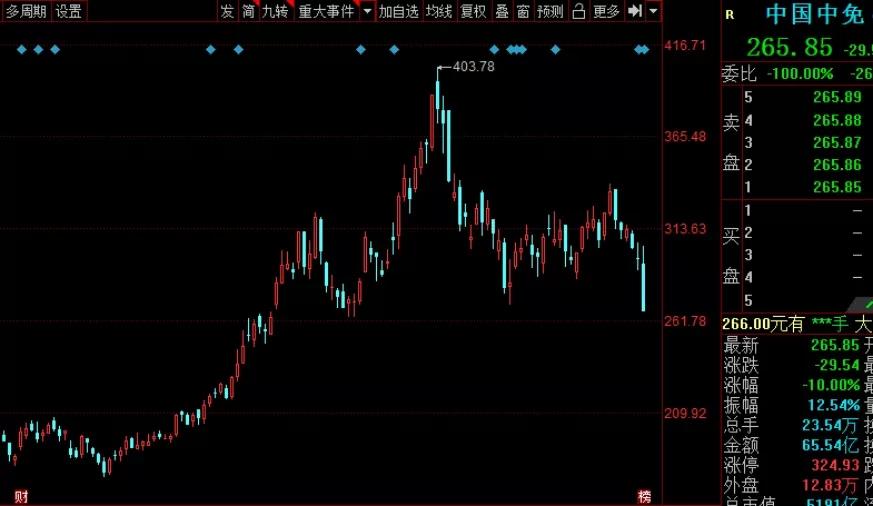 大白马对应哪些etf,459亿元逆势涌入etf