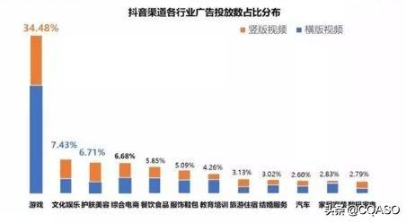 抖音信息流广告投放操作流程,抖音广告投放如何选择目标