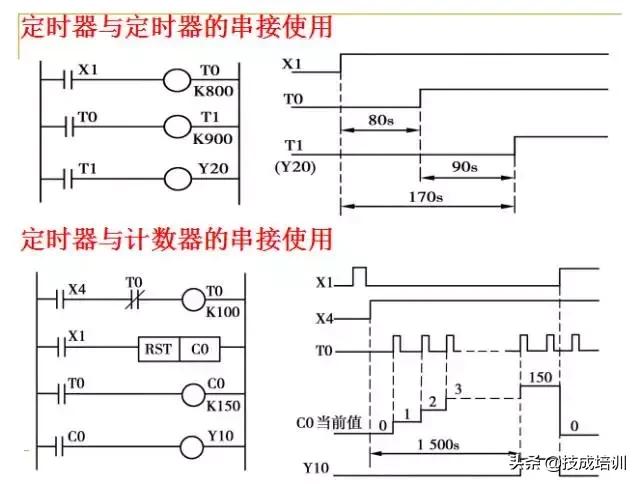 零基础plc入门全部视频教程,信捷零基础学plc入门到精通