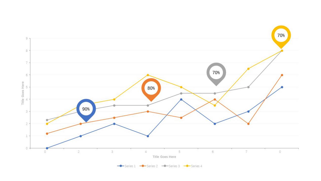 ppt图表原来能这么高级,这样制作ppt图表也太好看了吧