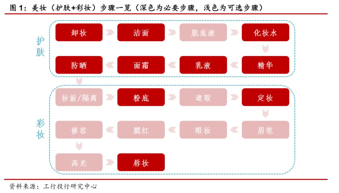 国内化妆品护肤市场前景,国内化妆品发展历程及趋势